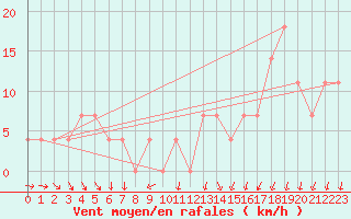 Courbe de la force du vent pour Brunnenkogel/Oetztaler Alpen