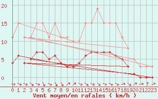 Courbe de la force du vent pour Charmant (16)