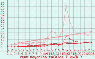 Courbe de la force du vent pour Grasque (13)