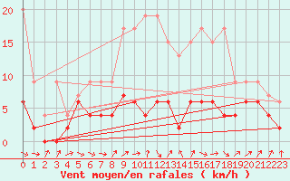 Courbe de la force du vent pour Aadorf / Tnikon