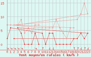 Courbe de la force du vent pour Bourg-Saint-Maurice (73)