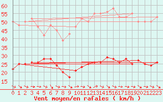 Courbe de la force du vent pour Narbonne-Ouest (11)