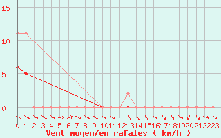 Courbe de la force du vent pour Mazres Le Massuet (09)