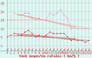 Courbe de la force du vent pour Nonaville (16)
