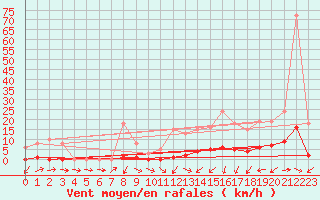 Courbe de la force du vent pour Nonaville (16)