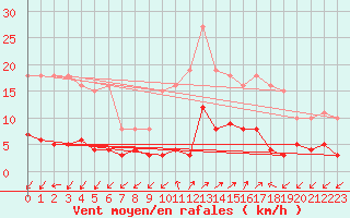 Courbe de la force du vent pour Prads-Haute-Blone (04)