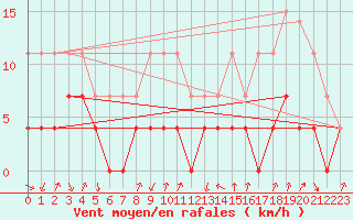 Courbe de la force du vent pour Bourg-Saint-Maurice (73)