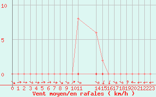 Courbe de la force du vent pour Mazres Le Massuet (09)