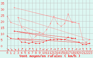 Courbe de la force du vent pour Grasque (13)