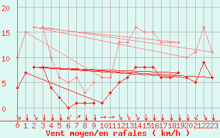 Courbe de la force du vent pour Baye (51)