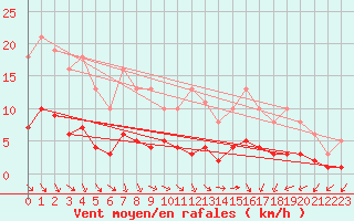 Courbe de la force du vent pour Renwez (08)