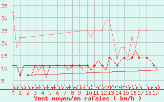 Courbe de la force du vent pour Baden Wurttemberg, Neuostheim