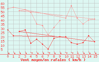 Courbe de la force du vent pour Caunes-Minervois (11)