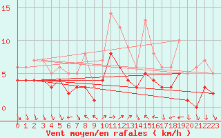 Courbe de la force du vent pour Recoules de Fumas (48)