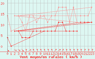 Courbe de la force du vent pour Herwijnen Aws