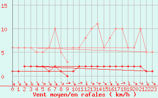 Courbe de la force du vent pour Sisteron (04)