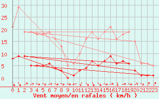 Courbe de la force du vent pour Grasque (13)