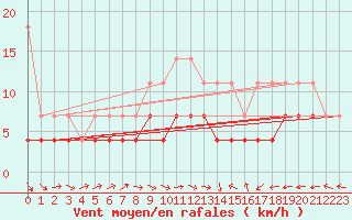 Courbe de la force du vent pour Aix-la-Chapelle (All)
