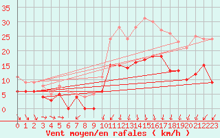 Courbe de la force du vent pour Mathaux-tape (10)