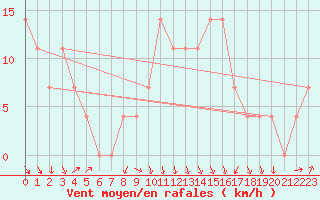 Courbe de la force du vent pour Alpinzentrum Rudolfshuette