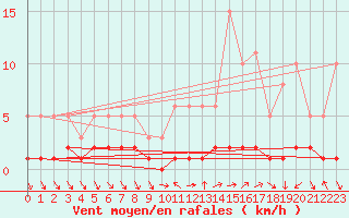 Courbe de la force du vent pour Vialas (Nojaret Haut) (48)