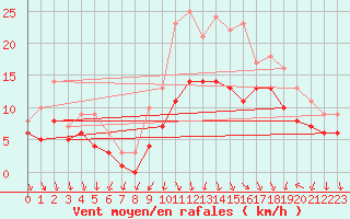 Courbe de la force du vent pour Recoules de Fumas (48)