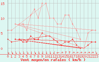 Courbe de la force du vent pour Als (30)