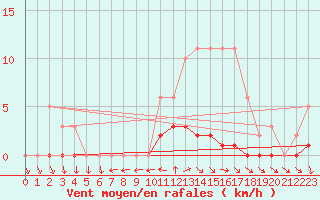 Courbe de la force du vent pour Nonaville (16)