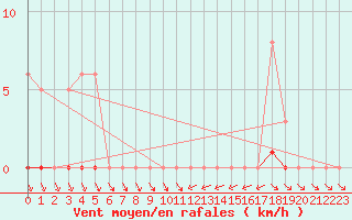 Courbe de la force du vent pour Sisteron (04)