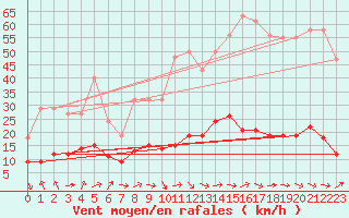 Courbe de la force du vent pour Grasque (13)