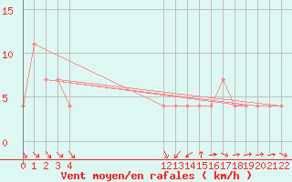 Courbe de la force du vent pour Colonia Juan Carras-Co Mazatlan, Sin.
