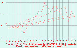 Courbe de la force du vent pour High Wicombe Hqstc