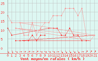 Courbe de la force du vent pour Aix-la-Chapelle (All)