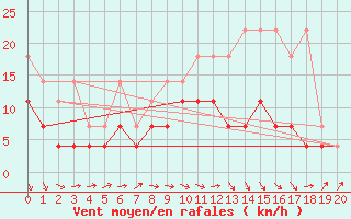 Courbe de la force du vent pour Aix-la-Chapelle (All)