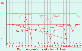 Courbe de la force du vent pour Bourg-Saint-Maurice (73)