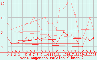 Courbe de la force du vent pour Als (30)