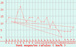 Courbe de la force du vent pour Alpinzentrum Rudolfshuette