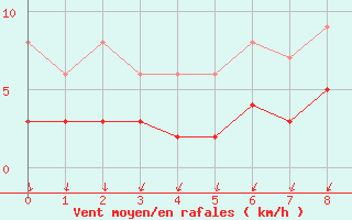 Courbe de la force du vent pour gletons (19)