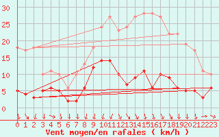 Courbe de la force du vent pour Chapelle-en-Vercors (26)