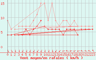 Courbe de la force du vent pour Maastricht / Zuid Limburg (PB)