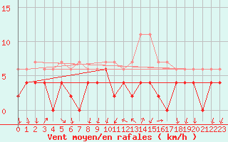 Courbe de la force du vent pour Bourg-Saint-Maurice (73)