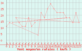 Courbe de la force du vent pour Korsnas Bredskaret