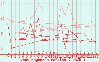 Courbe de la force du vent pour Bourg-Saint-Maurice (73)