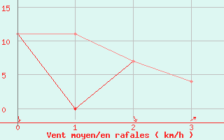 Courbe de la force du vent pour Jomala Jomalaby