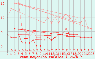 Courbe de la force du vent pour Renwez (08)
