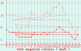 Courbe de la force du vent pour Varennes-le-Grand (71)