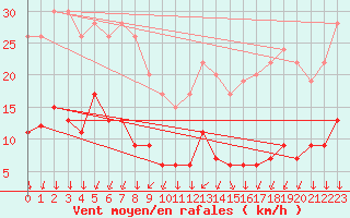 Courbe de la force du vent pour Mont-Saint-Vincent (71)