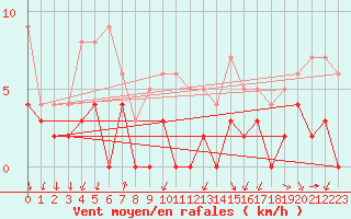 Courbe de la force du vent pour Bourg-Saint-Maurice (73)