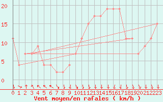 Courbe de la force du vent pour Calamocha