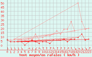 Courbe de la force du vent pour Bourg-Saint-Maurice (73)